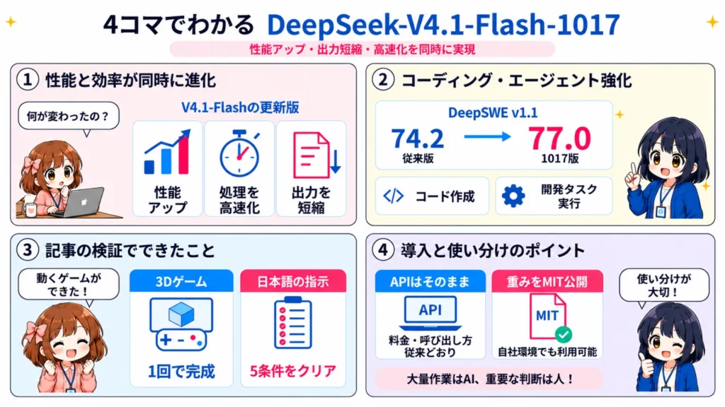 【DeepSeek-V4.1-Flash-1017】一部でOpus 5超え!性能・料金・使い方を徹底解説