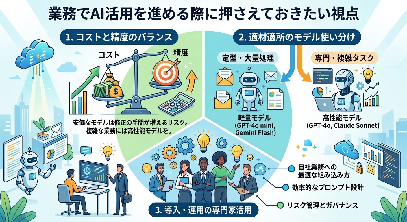 テキストがトークンに分割される仕組み図