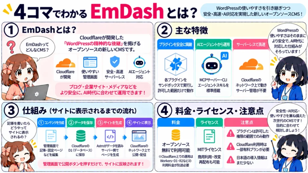 EmDashとは？WordPressの後継を掲げるCloudflare製CMSの特徴・料金・使い方を徹底解説