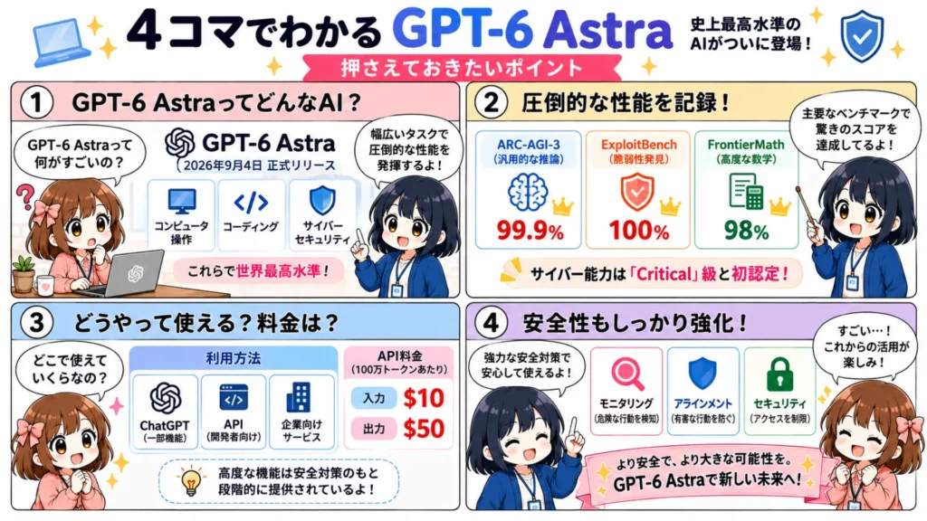 GPT-6 Astraとは？OpenAIが初めてCritical級サイバー能力と認定した最新モデルの特徴・料金・安全対策を徹底解説