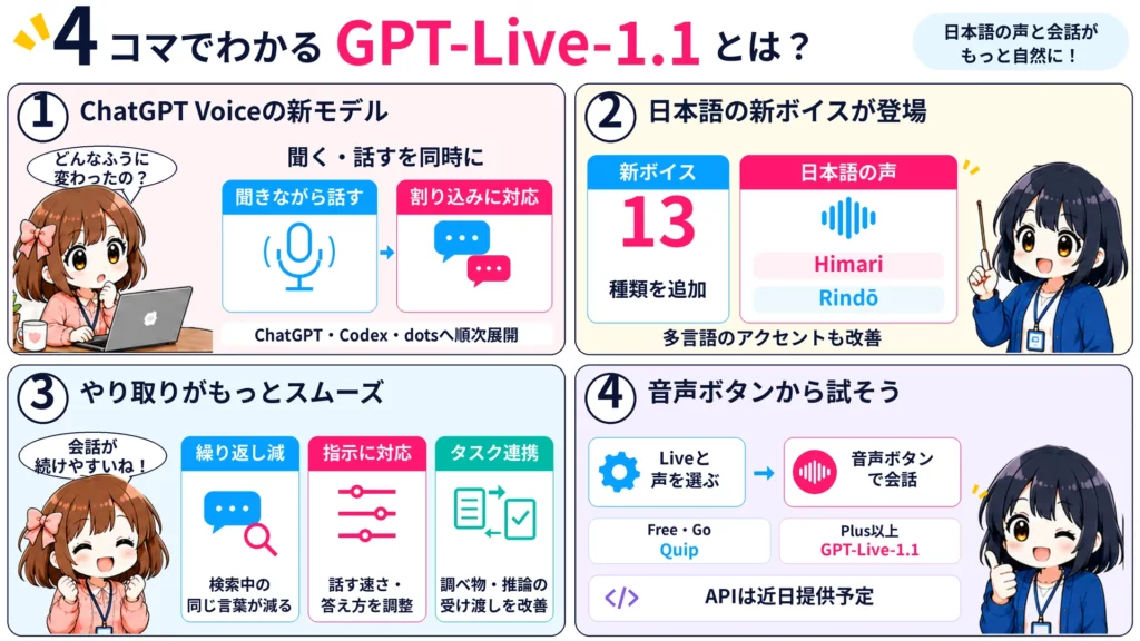【GPT-Live-1.1】ChatGPTの音声が日本語でより自然に!新ボイス・使い方・料金を解説