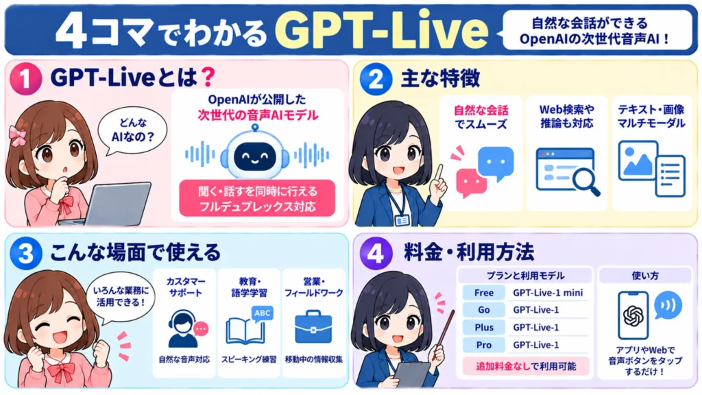 GPT-Live（GPTライブ）の料金・使い方を徹底解説！音声会話AIモデルの仕組みも紹介