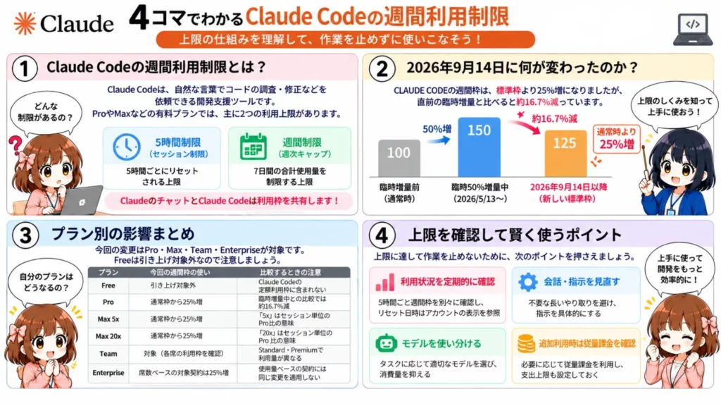Claude Codeの週間利用制限とは?2026年9月の変更内容・プラン別影響・回避策を徹底解説
