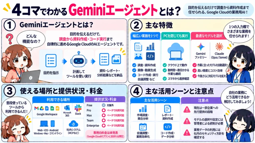 Geminiエージェントとは?Googleの業務用AI!使い方・料金・Claude選択まで徹底解説
