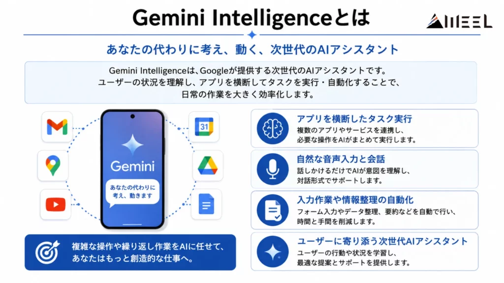 Gemini Intelligenceとは