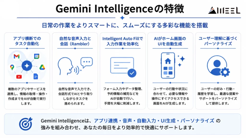 Gemini Intelligenceの特徴