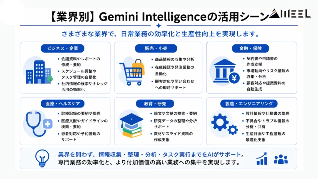 【業界別】Gemini Intelligenceの活用シーン
