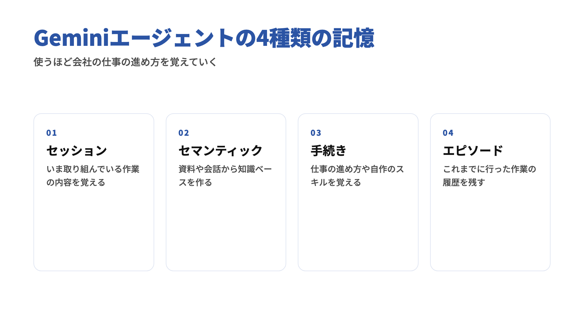 Geminiエージェントの4種類の記憶