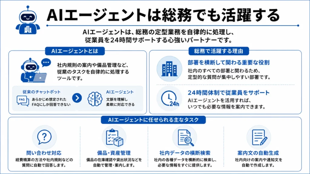 AIエージェントは総務でも活躍する