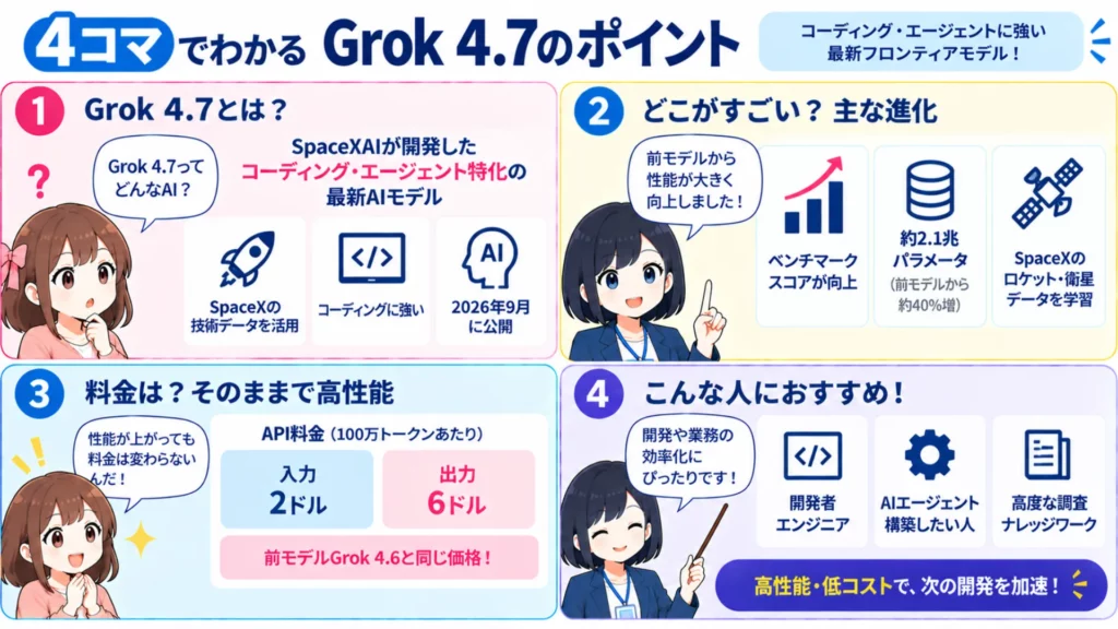 【Grok 4.7】SpaceXデータで鍛えたSpaceXAIの最強コーディングモデルの性能・使い方・料金を徹底解説