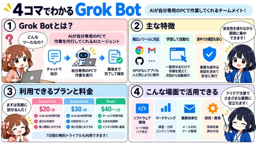 Grok Botとは?料金・使い方・OpenAI dotsとの違いを徹底解説