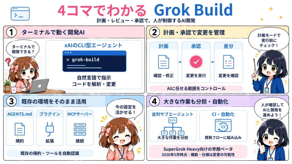 Grok Build(グロックビルド)とは?使い方・特徴・料金を解説