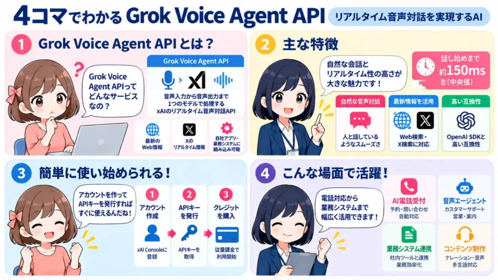 Grok Voice Agent APIとは?音声で動く最新APIの仕組み・使い方・料金まで完全解説