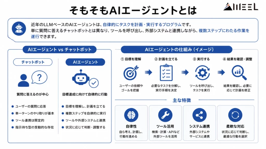 そもそもAIエージェントとは