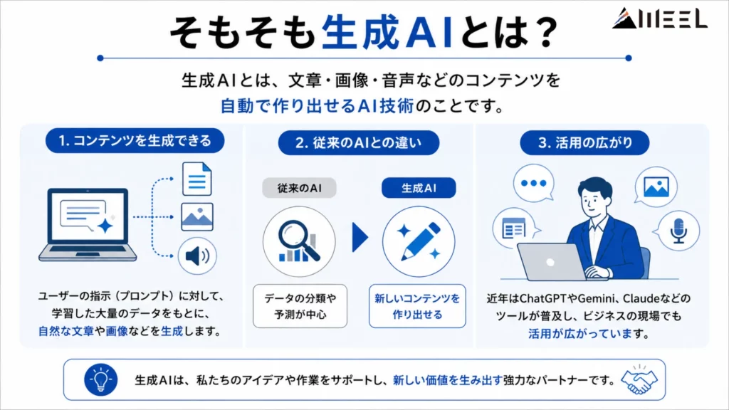そもそも生成AIとは?
