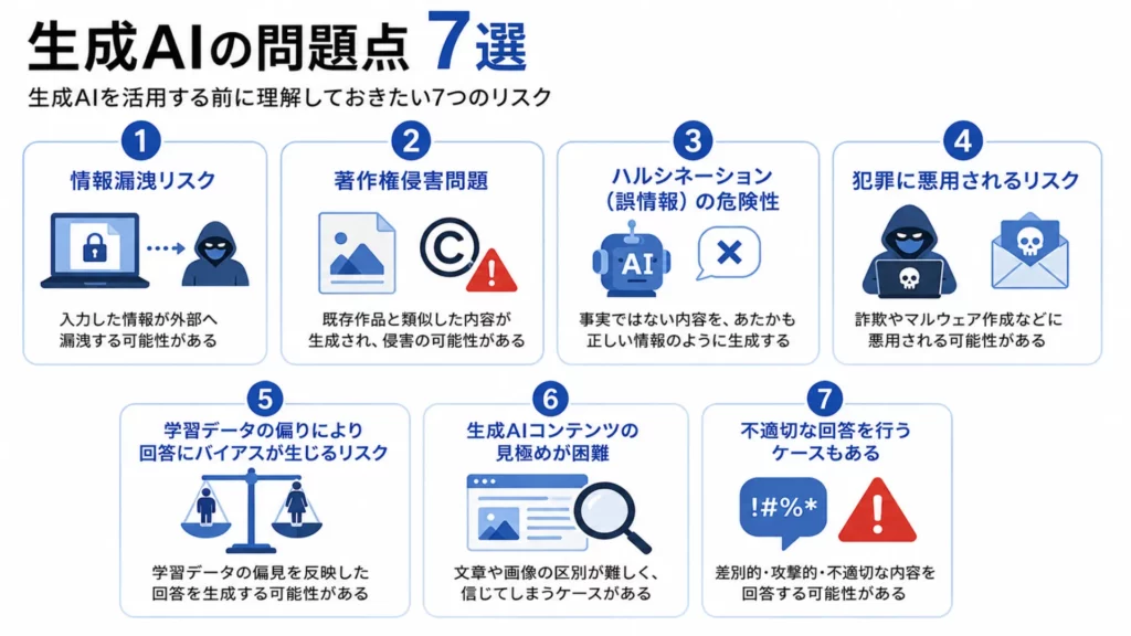 生成AIの問題点7選