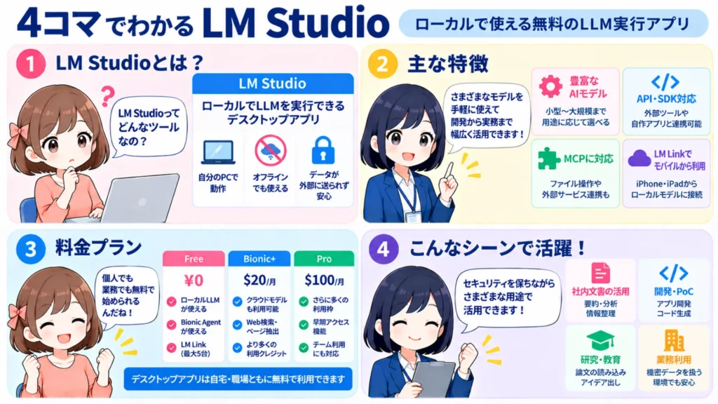 LM Studioとは?もうクラウドに頼らない!ローカルで動くAIの導入ステップを解説