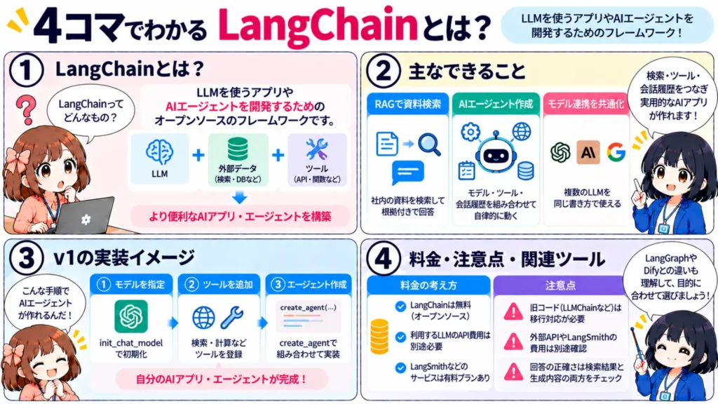 LangChainとは?料金・実装例までいま知るべきポイント総まとめ!