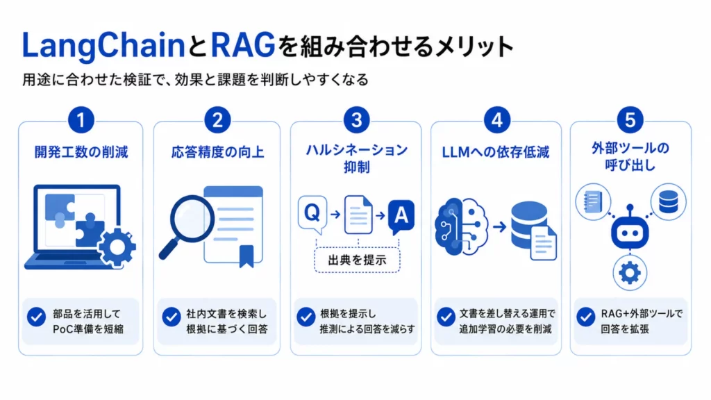 LangChainとRAGを組み合わせるメリット