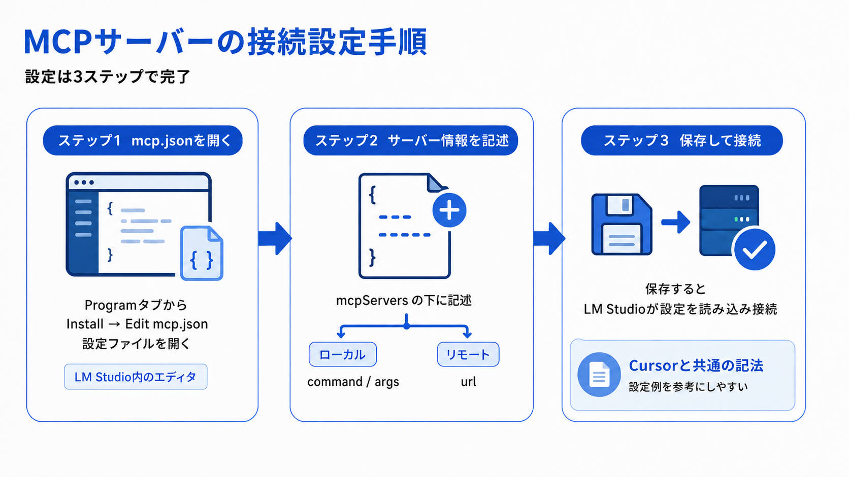 MCPサーバーの接続設定手順