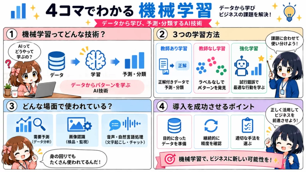 機械学習とは?仕組みやAI・ディープラーニングとの違い、活用例をわかりやすく解説