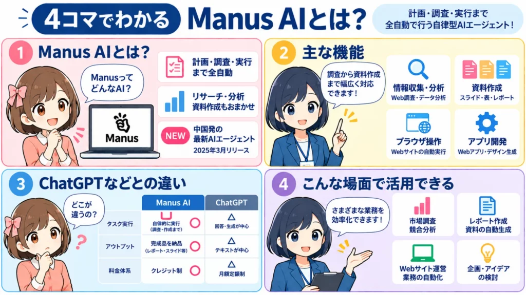 Manus AI(マヌスAI)とは?どこの国のAI?できることを解説