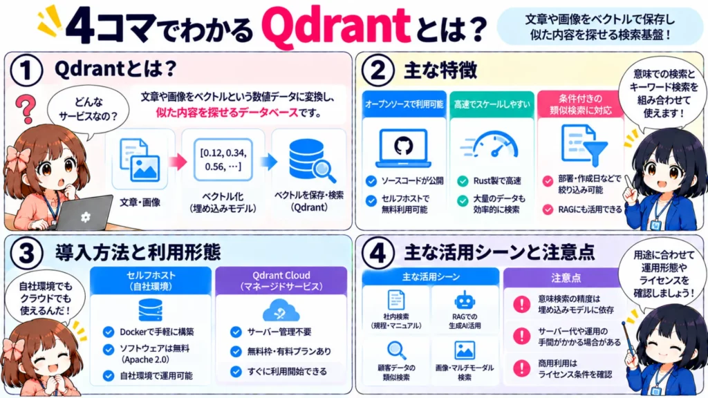 Qdrantとは？Docker・Pythonでの使い方や料金をわかりやすく解説