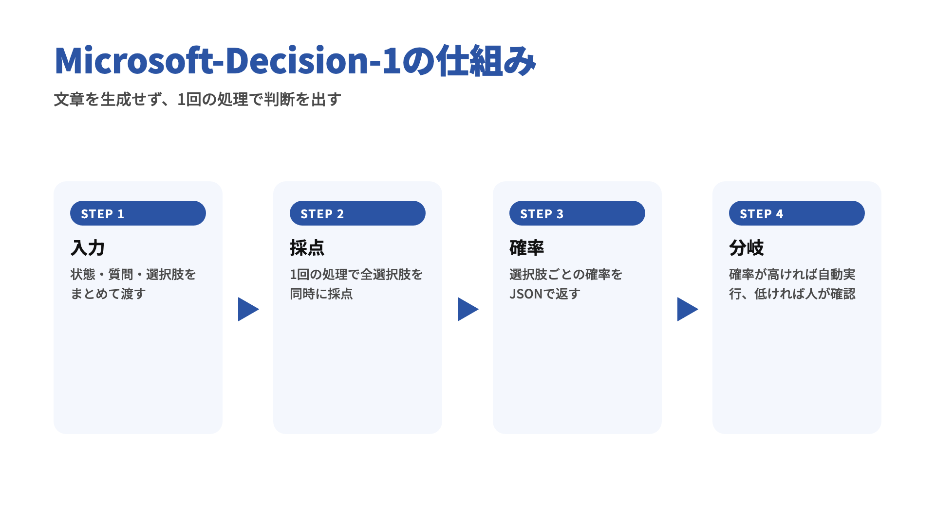 Microsoft-Decision-1の判断の流れ