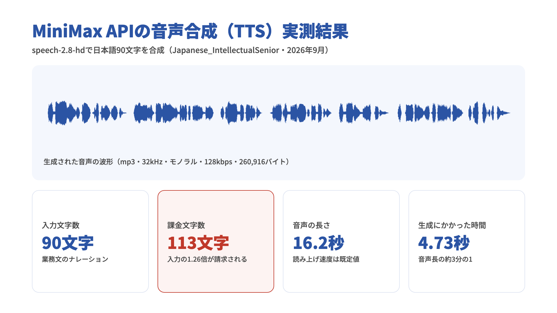 MiniMax APIの音声合成の実測結果