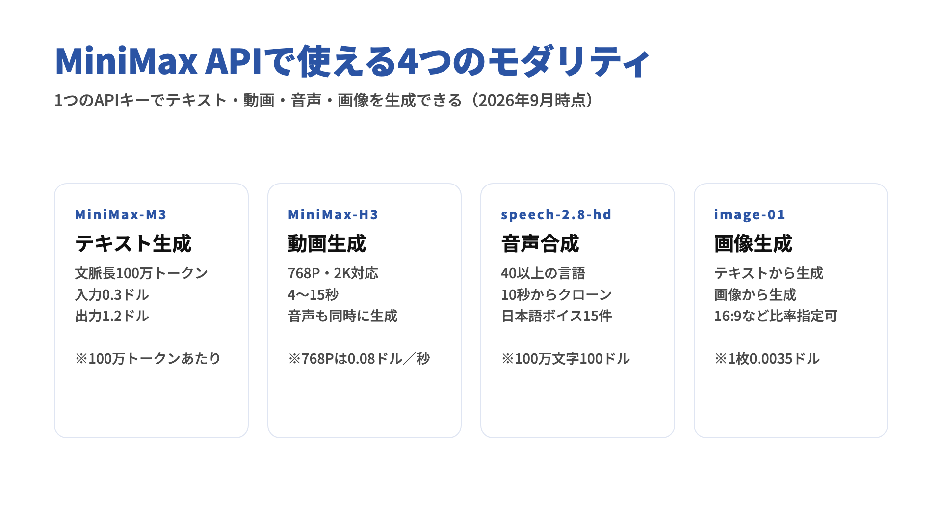 MiniMax APIの4モダリティと対応モデルの一覧