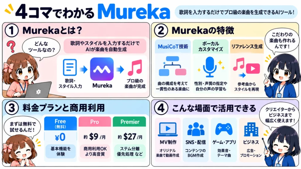 Mureka AIとは?ひらめきが曲になる音楽生成AIの使い方・料金・比較を解説