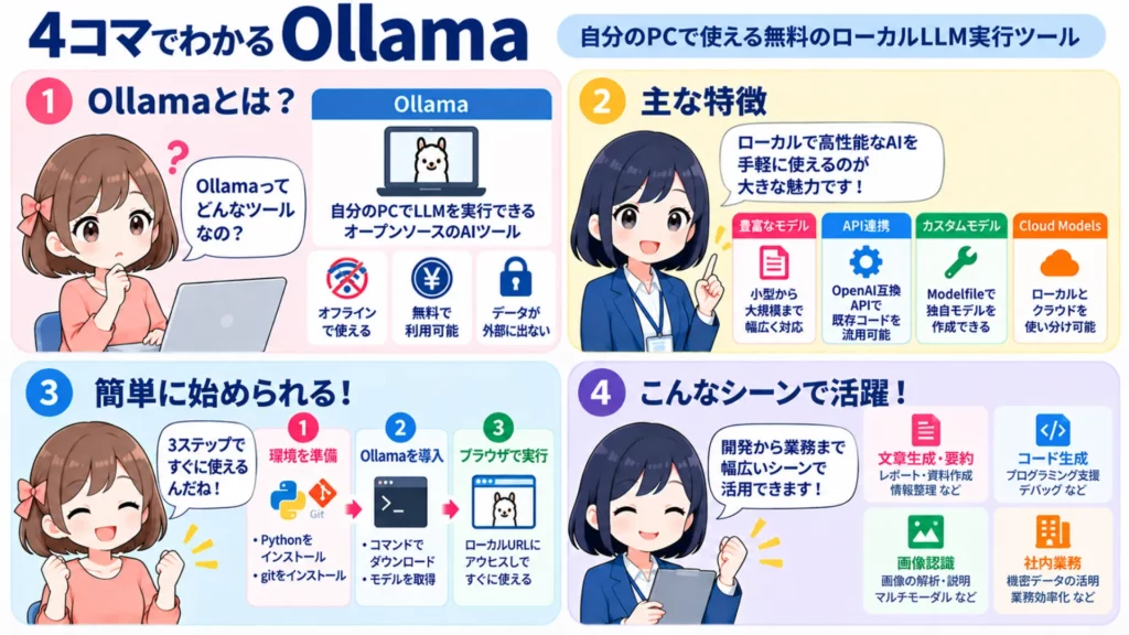 Ollamaとは?できること・使い方を徹底解説|ローカルLLMを動かす手順を解説