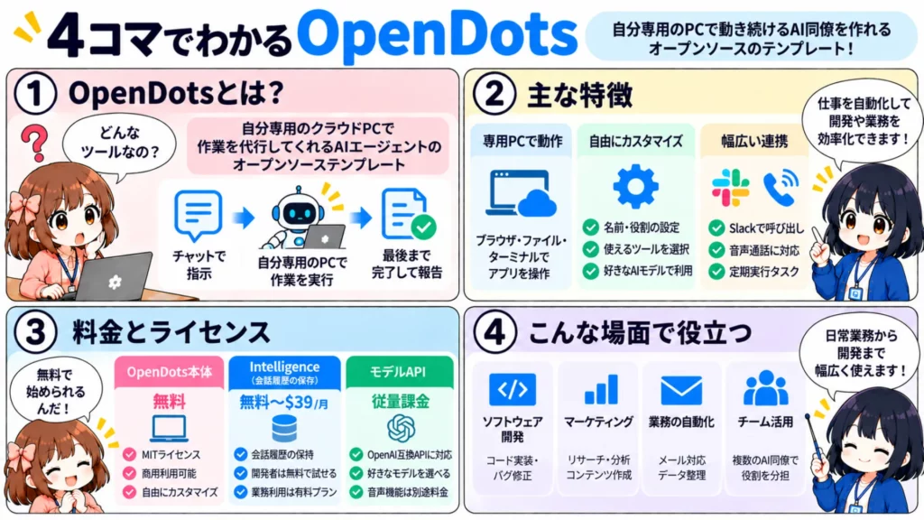 【OpenDots】OpenAI dotsのOSS版!使い方・料金・ライセンスを徹底解説