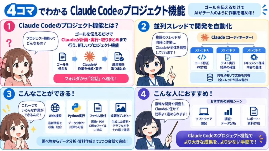 Projects in Claude Codeとは?スレッドで並列作業するAnthropicの新プロジェクト機能を徹底解説