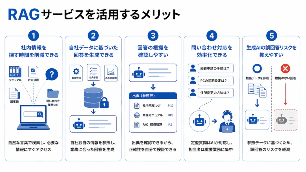 RAGサービスを活用するメリット
