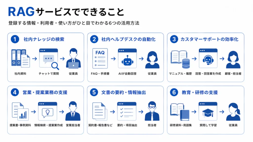 RAGサービスでできること