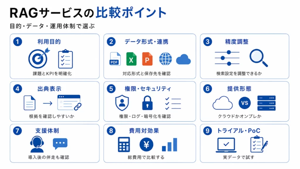RAGサービス