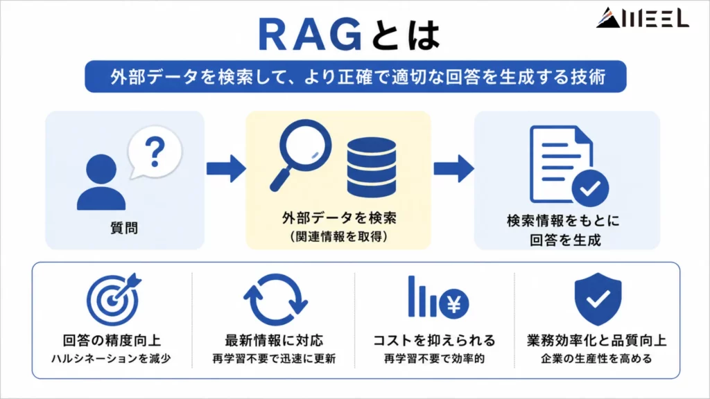 RAGとは