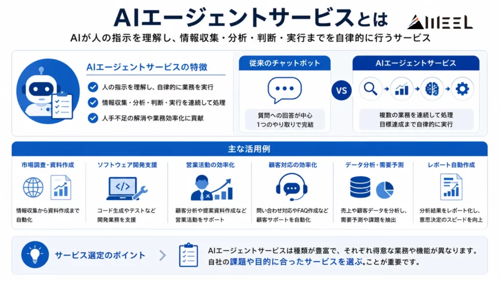 AIエージェントサービスとは
