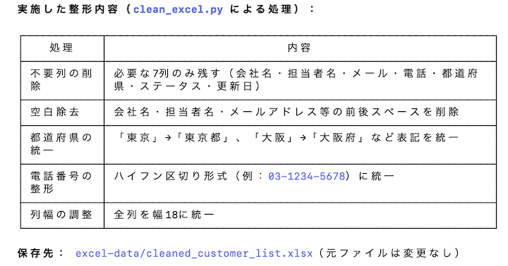 Claude Codeの出力結果