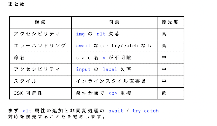 Claude Codeの出力結果
