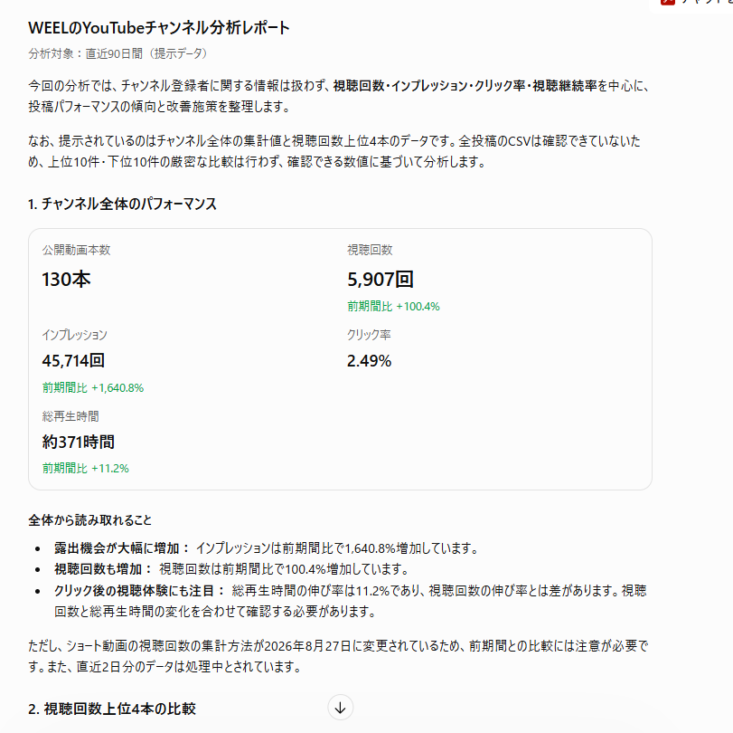 ChatGPTによるSNS分析の検証結果1