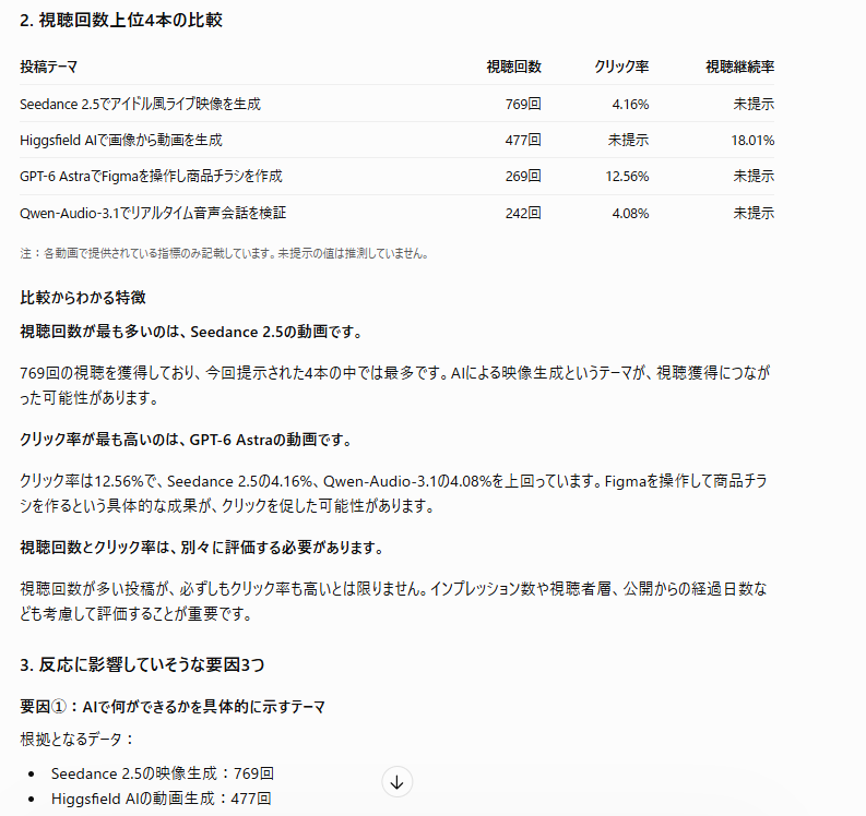 ChatGPTによるSNS分析の検証結果2