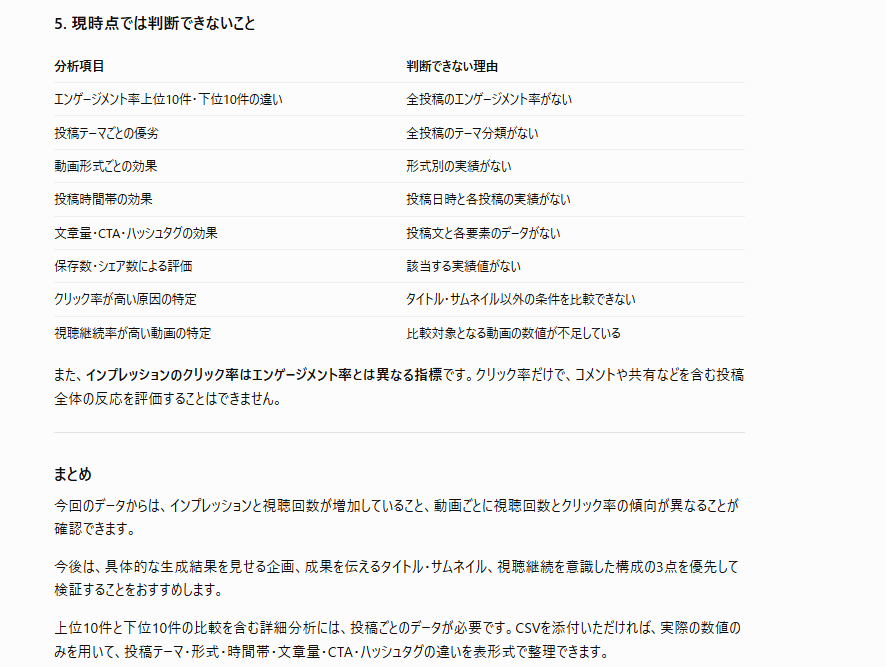 ChatGPTによるSNS分析の検証結果4
