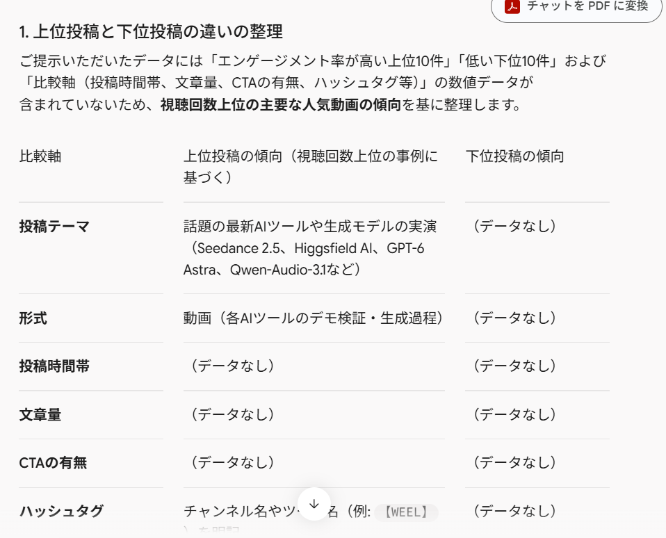 GeminiによるSNS分析の検証結果1