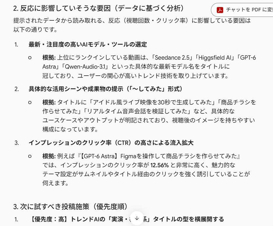 GeminiによるSNS分析の検証結果2