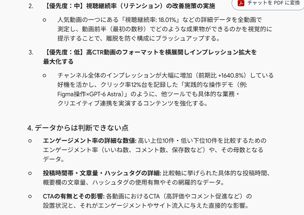 GeminiによるSNS分析の検証結果3