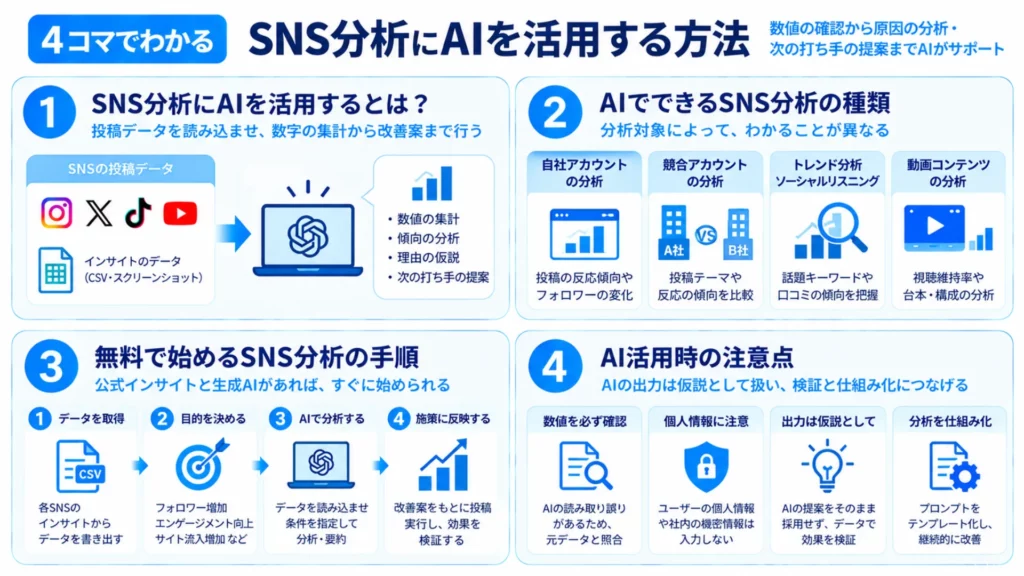 SNS分析にAIを活用する方法！無料でできる手順・おすすめツール・プロンプト例を解説
