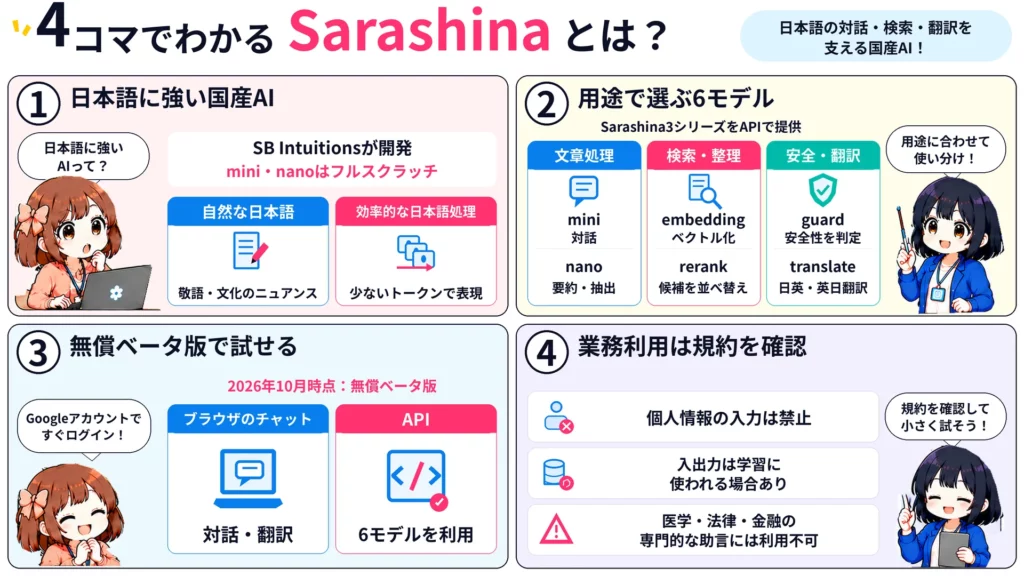 Sarashinaとは？SB Intuitionsの国産LLMの特徴・料金・使い方を徹底解説