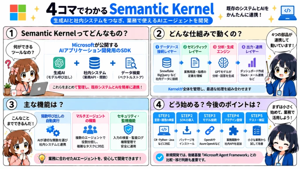 Semantic Kernelとは?仕組みや使い方、料金までわかりやすく解説